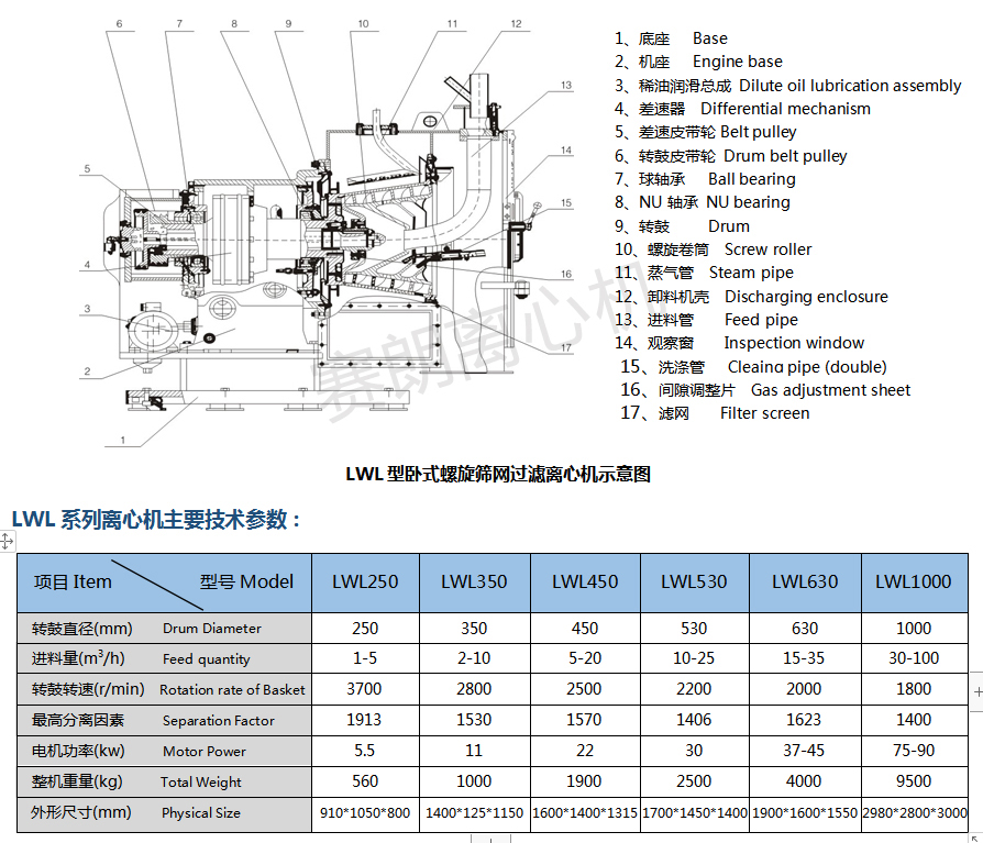LWL賽朗臥螺過濾離心機(jī)工作原理圖