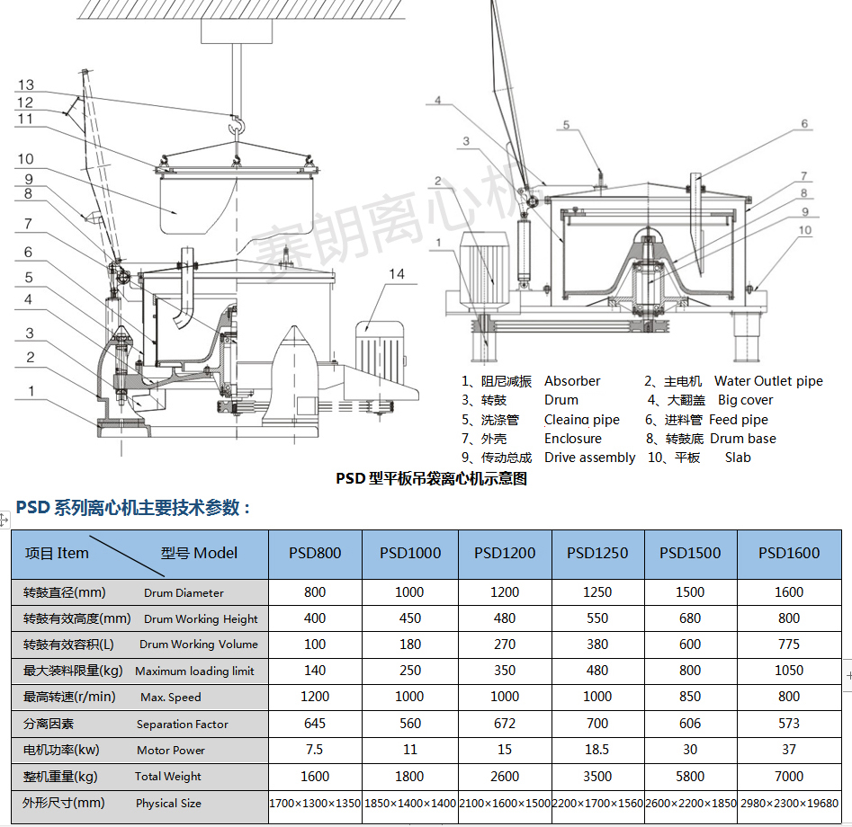 PSD賽朗離心機(jī)工作原理圖.jpg