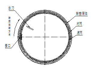 全自動(dòng)離心機(jī)濾網(wǎng)安裝搭口方向